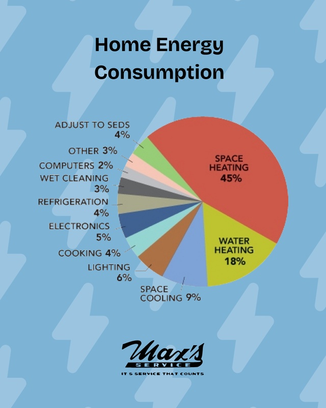 Home Appliance Energy Consumption, Explained